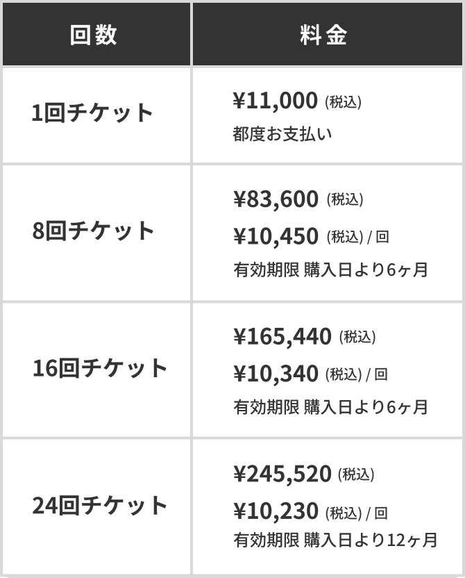 チケットプラン